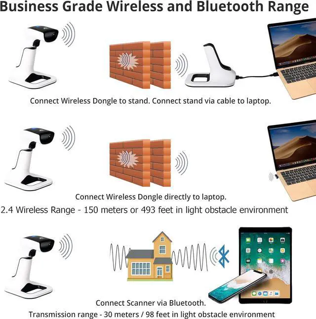Alt view image 7 of 7 - Wireless Portable 1D&2D with Stand Bluetooth Barcode Scanner: Hand Scanner 3-in-1, Cordless, Rechargeable Scan Gun for Inventory - USB Bar Code/QR Reader (1D&2D with Next Gen Stand)