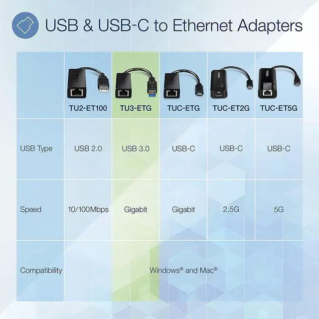 Alt view image 2 of 6 - TRENDnet USB 3.0 to Gigabit Ethernet Adapter, Full Duplex 2Gbps Ethernet Speeds, Up to 1Gbps, USB to Gigabit Ethernet Adapter, USB-A, Windows & Mac Compatible, USB Powered, Black, TU3-ETG