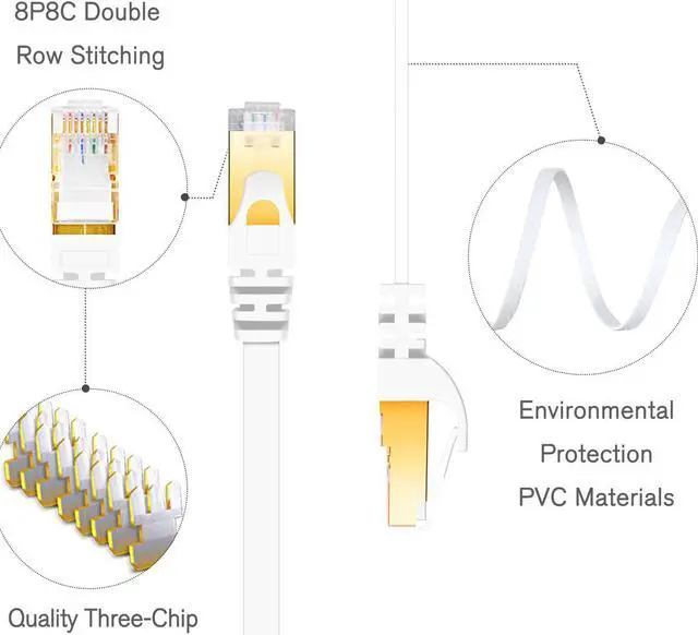 Alt view image 2 of 7 - Cat 7 Shielded Ethernet Cable 25 ft White (Highest Speed Cable) Cat7 Flat Ethernet Patch Cables - Internet Cable for Modem, Router, LAN, Computer - Compatible with Cat 5e,Cat 6 Network