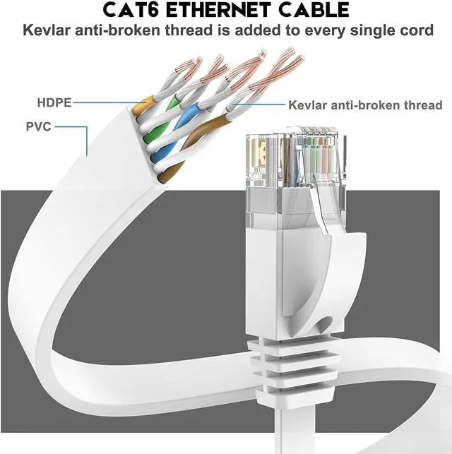 Alt view image 2 of 7 - Cat 6 Ethernet Cable 50FT High Speed, Suntony Flat Internet Cable with Rj45 Connectors, White LAN Wire for Router/Gaming/Modem