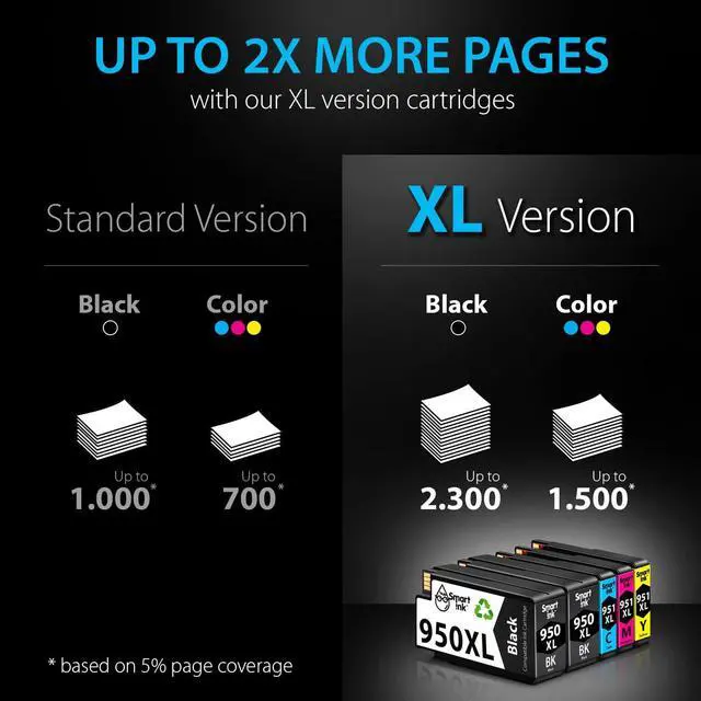 Alt view image 4 of 7 - Smart Ink Compatible Ink Cartridge Replacement  950XL 951XL 950 XL 951 XL 5 Pack Combo to use with Officejet Pro 8600 plus 8610 8620 8100 8625 8630 Printers (2 Black & 1 Cyan 1 Magenta 1 Yellow)