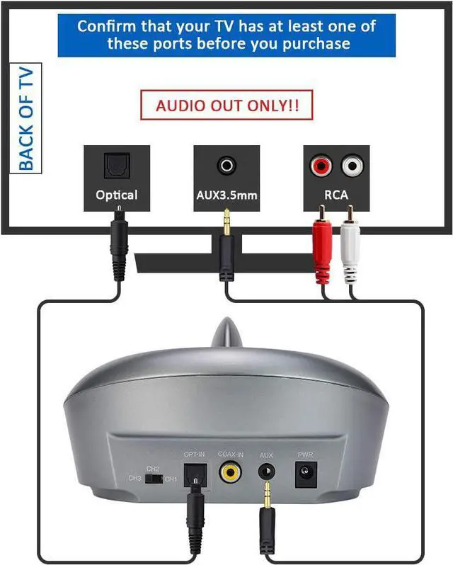 Alt view image 3 of 7 - Zanchie Wireless Headphones for TV Watching with RF Transmitter Charging Dock 330ft Range - Digital Optical RCA AUX, 10Hrs Battery, No Audio Delay (Silver)