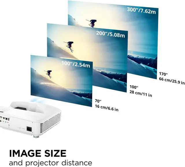 Alt view image 4 of 20 - ViewSonic LS832WU 5000 Lumens WUXGA Ultra Short Throw Projector with 1.3 Optical Zoom, H/V Keystone, 4 Corner Adjustment, 360 Degrees Projection for Home Theater and Education