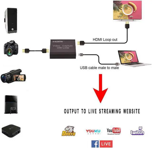 Alt view image 5 of 5 - Video Capture Card Video Capture Device 4K 1080p Loop Out USB 2.0 Cards Grabber Live Streaming Video Record for PC PS4 Game