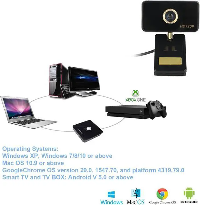 Alt view image 4 of 7 - Full HD USB Webcam 720P Manual Focus Webcam with Built-in Microphone for Skype Video Calling and Recording Camera TV Conference