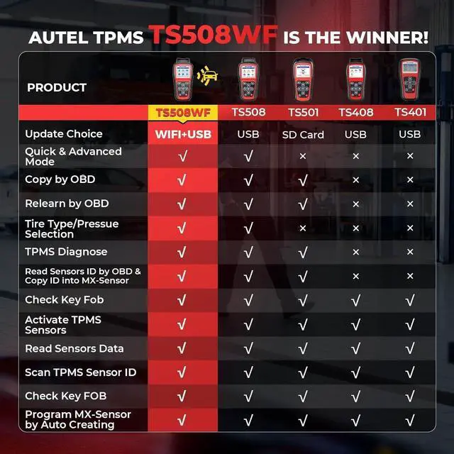 Alt view image 3 of 7 - Autel MaxiTPMS TS508 TPMS Relearn Tool TPMS Programming Tool for MX-Sensors (315/433 MHz) Relearn/Activate All Sensors