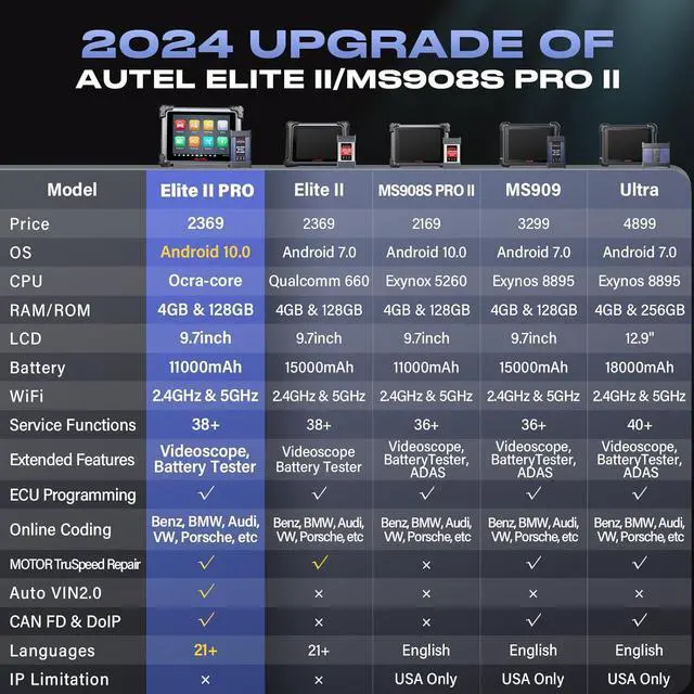 Alt view image 3 of 7 - Autel Maxisys Elite II Pro Car Diagnostic Scan Tool  38+ Resets Active Test with 2-Year Free Update Same as Ultra MS919 MS909 Up of MK908P