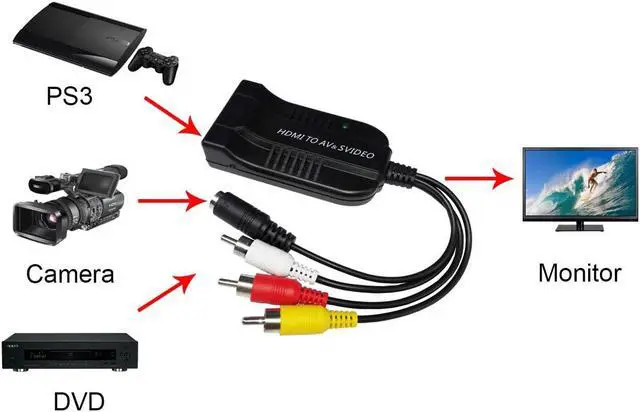 Alt view image 6 of 6 - 3RCA AV CVBS Composite & S-Video R/L Audio to HDMI Converter Adapter Support 720P/1080P for PS2 PS3 NES SNES Nintendo 64 HDTV