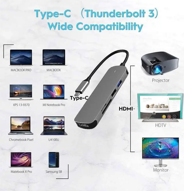Alt view image 5 of 6 - USB C Hub Multiport Adapter, 5 in 1 USB-C to HDMI Adapter with HDMI 4K@30Hz, USB 3.0 Fast Data Transfer SD/TF Card Reader, USB C Docking Station for Apple MacBook Air, MacBook Pro
