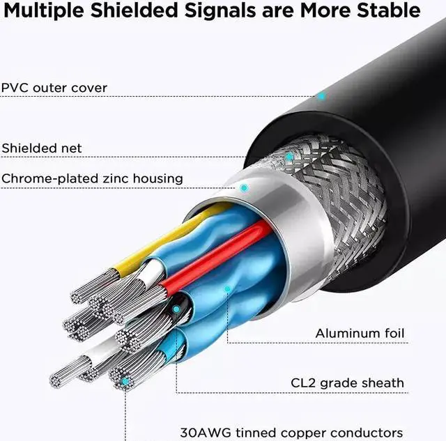 Alt view image 5 of 7 - QGeeM mini HDMI to HDMI adapter converter easily converts mini HDMI 2.0 port on your laptop, camcorder, camera, or even some tablet to a standard HDMI Type A interface on TV, portable monitor
