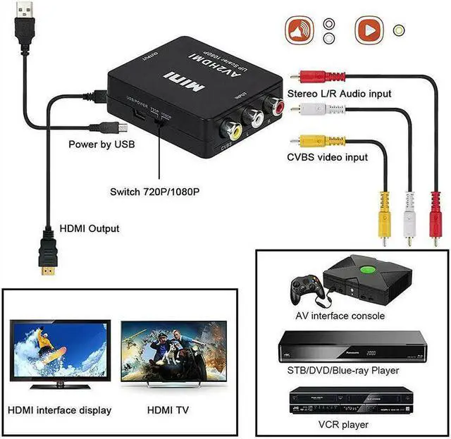 Alt view image 3 of 7 - RCA AV to HDMI Converter Adapter, 1080P 3 RCA CVBS Composite Video Audio Converter Adapter, Mini Composite CVBS to HDMI AV2 Converter with USB Cable for TV PC PS3 STB Xbox VHS VCR DVD (Black)