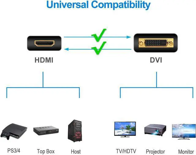 Alt view image 3 of 6 - DVI to HDMI Adapter 2-Pack Gold-Plated 1080P Male to Female Converter (Black)
