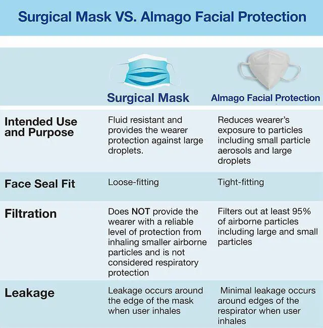Alt view image 4 of 6 - 100pcs KN95 Mask Non-Disposable Protective Mask Anti Flu Mask, Breathable, Dustproof, Nonwoven Fabrics, 5 Layer Anti Covid-19 Virus Protective Face Mask