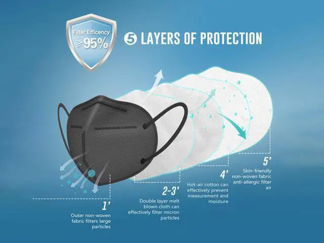 Alt view image 4 of 7 - 50PCS Protective Face Mask, 5-Layer Breathable Protective Mask with Elastic Earloop and Nose Bridge Clip, Disposable Respirator Protection Against Black