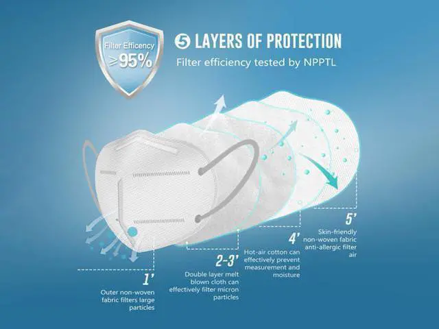 Alt view image 4 of 7 - 100 Pcs ROME CARE Face Mask, 5-Ply Mask Protection Against Prevent infection, Anti-virus, Fire Smoke, Breathable Mask for Women and Men White