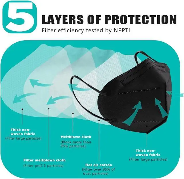 Alt view image 4 of 7 - ROME CARE 100pcs KN95 Face Mask Black 5 Layer Cup Dust Safety Masks Filter Efficiency95% Breathable Elastic Ear Loops Black Masks