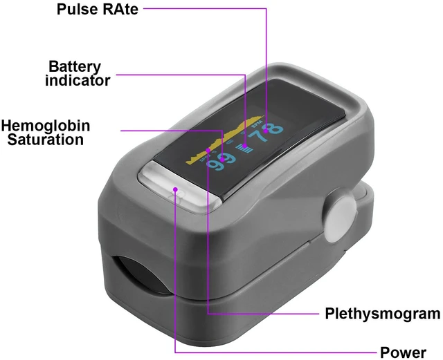 Alt view image 3 of 7 - Anivia Portable Finger Clip Oximeter OLED Infrared Finger Pulse Oximetry Monitor Grey Heart Rate Detector PI Sleep Monitoring