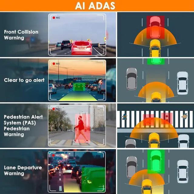 Alt view image 2 of 7 - V2 PRO AI Dash CAM, 3 Channel Front Cabin Rear 1080p Recording,2.7 LCD,WiFi,Mobile App,GPS,Night Vision,Artificial ligence Dash Camera ADAS, Collision, Pedestrian,Lane Departure Warning
