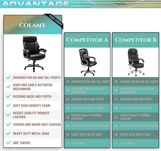 Alt view image 7 of 7 - Big and Tall Office Chair 400lbs-Heavy Duty Executive Desk Chair with Extra Wide Seat, High Back Ergonomic Leather Computer Chair with Tilt Rock&Tension, Padded Armrests-Black