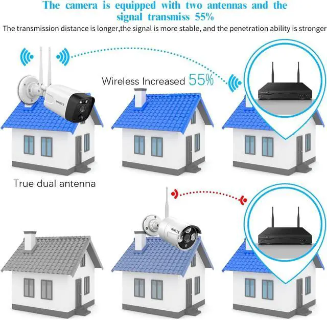 Alt view image 3 of 7 - 2-Way Audio & PIR Detection Dual Antennas Outdoor Wireless Security Camera System 5.5MP Wi-Fi Video Surveillance