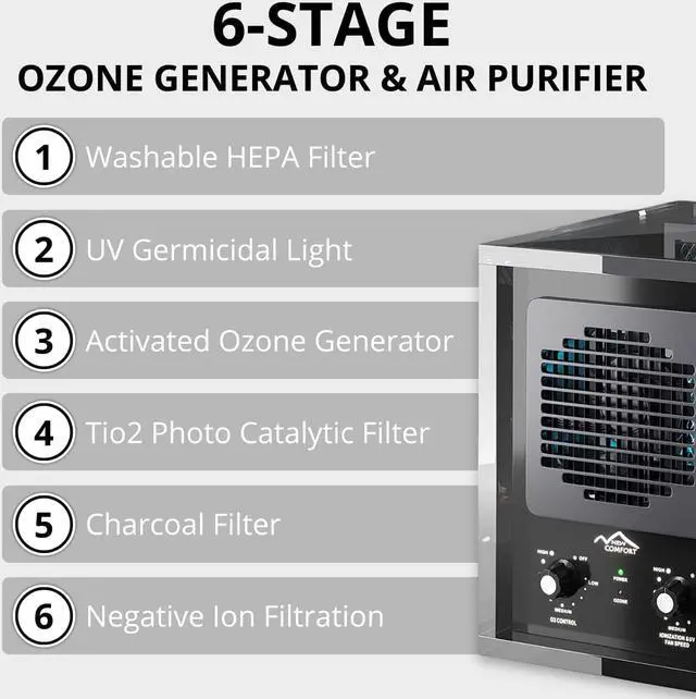 Alt view image 2 of 7 - New Comfort 6 Stage UV Ozone Generator Air Purifier Cleaner HEPA Covers 3000 Feet Acyrlic