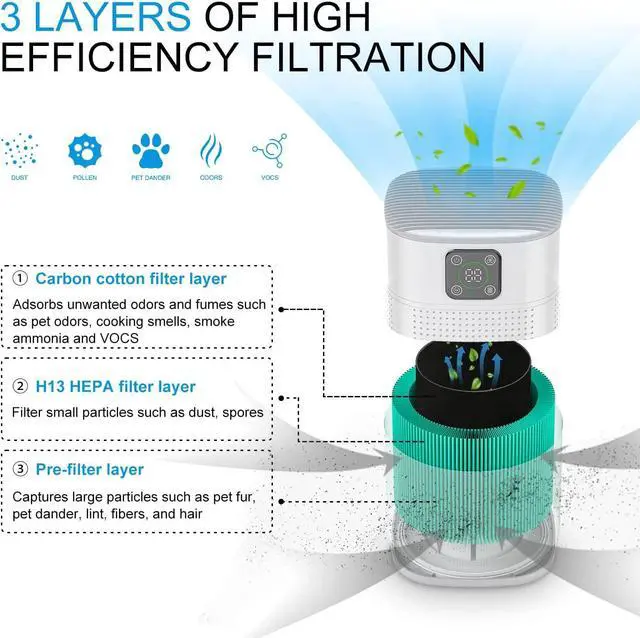 Alt view image 3 of 6 - 2 Pack Air Purifiers for Home Bedroom up to 650ft², Honeyuan H13 HEPA Air purifier with 360°Air Intake, 3 Fan Speeds, White