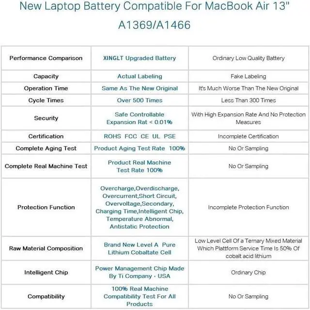 Alt view image 5 of 7 - XINGLT Replacement Laptop Battery for Apple MacBook Air 13 inch A1466(Mid 2012, Mid 2013, Early 2014, Early 2015,2017) A1369(Late 2010, Mid 2011 Version) 7200mAh,fits A1496 A1405 A1377 [Upgraded 3.0]