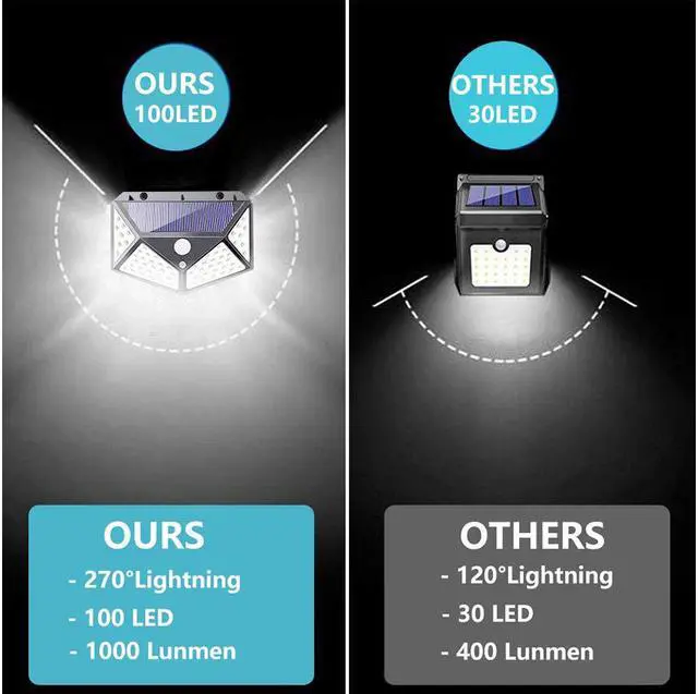 Alt view image 2 of 7 - 4 PCS Solar Security Light Motion Sensor, SUNZOS 100 LED Solar Lights Outdoor with 3 Intelligent Modes, 270°Wide Angle, IP65 Waterproof Solar Wall Lights for Garden, Yard, Walkway and Outside