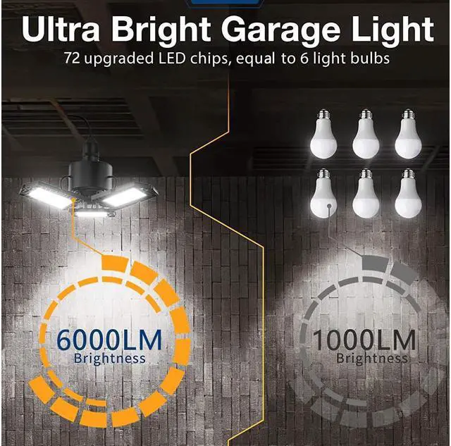 Alt view image 2 of 7 - SUNZOS 2 PCS LED Garage Light, 60W 6000LM 6500K Deformable LED Garage Light With 3 Adjustable Multi-Position LED Panels Light For Garage Workshop Basement Supermarket Warehouse