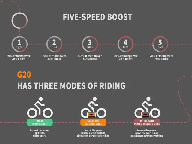 Alt view image 4 of 7 - AOSTIRMOTOR G20 500W Electric Bike for Adults , 20" * 4" Fat Tire, with 36V 13AH Removable Lithium Battery, Travel Up to 20 Miles, Max Speed Up to 25 MPH