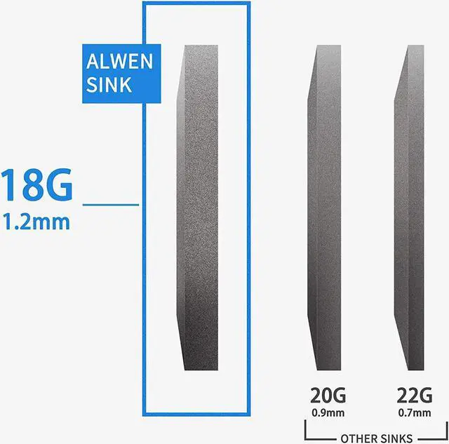 Alt view image 6 of 7 - 33 inch Topmount Drop in Workstation Ledge Kitchen Sink Single Bowl Stainless Steel 18 Gauge TIght Radius Sink