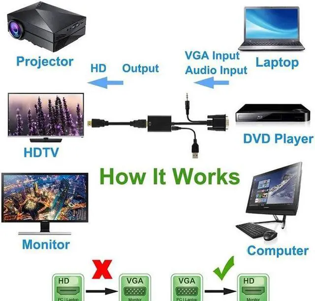 Alt view image 5 of 6 - VGA Male to HDMI-compatible Female 1080P HD Converter Adapter 3.5mm Audio TV AV HDTV PC Video VGA2HDTV For PC Laptop Projector