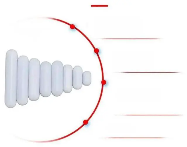 Main image of FOR Magnetic Stirrer Mixer Stir Bars 8Pcs Mixed Size PTFE Stir Bars 10Mm-40Mm Magnetic Stirring Rods