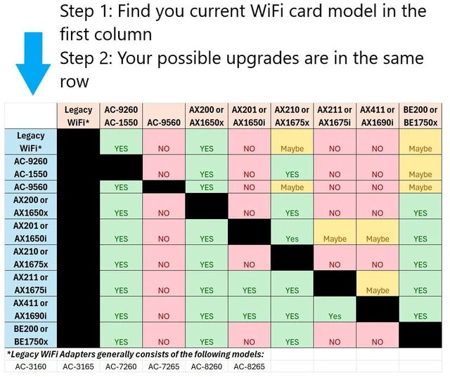 Alt view image 2 of 2 - Bulk Pack 100CT: BE1750x Killer Series Upgraded BE200 WiFi 7 Card | Gaming WiFi Adapter | M.2 PCIe WiFi Card 5.8 Gbps 320MHz 4K QAM | Supports Bluetooth 5.4 & Intel PC with Windows 10/11