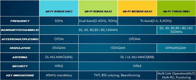 Alt view image 6 of 7 - HighZer0 Electronics Wireless-AC 7265 Legacy Wi-Fi Adapter | 867Mbps WiFi with Bluetooth 4.0 | 2.4GHz & 5GHz Network Card | 7265NGW Internal PC Wi-Fi Adapter