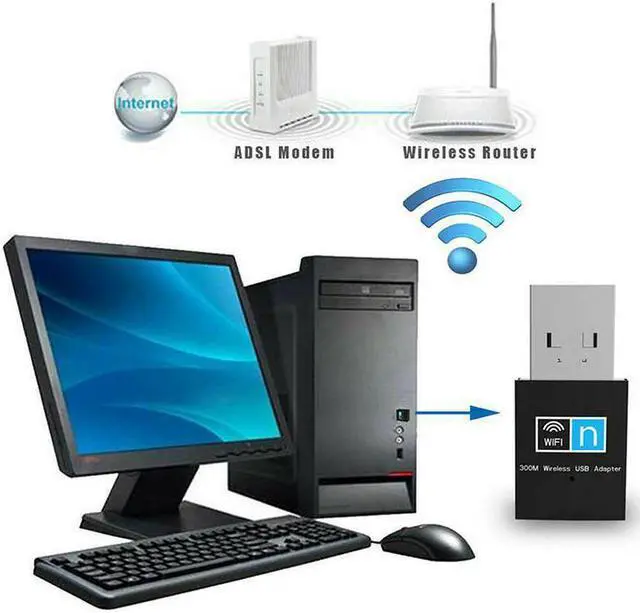 Alt view image 7 of 7 - 300Mbp USB WiFi Adapter for PC, 2.4GHz WiFi Dongle, WiFi USB, USB Wireless Adapter for Desktop/Laptop - Nano Size, Compatible with Windows Vista/XP/7/8/8.1/10, Mac OS