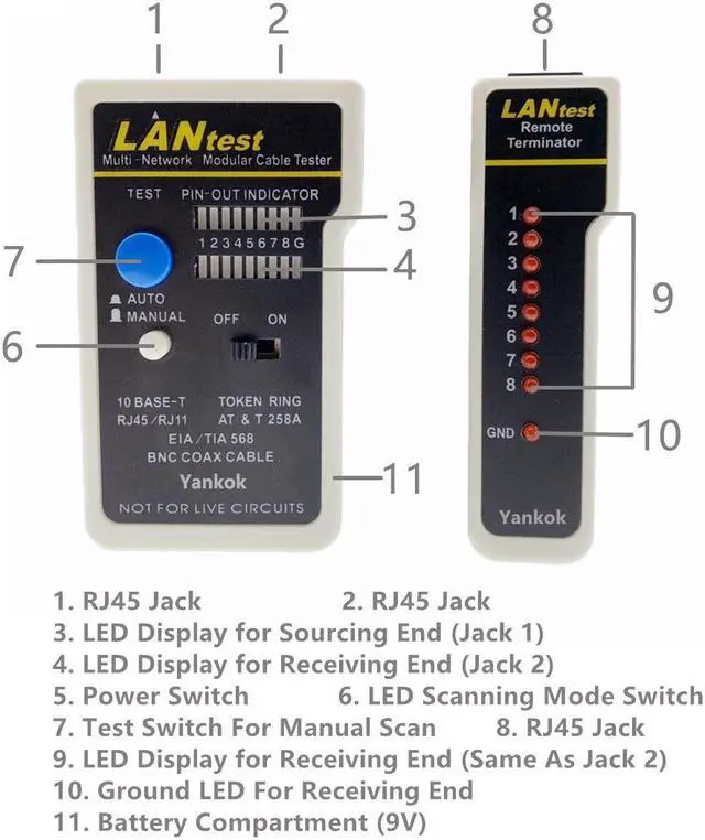 Alt view image 2 of 7 - Yankok [LANtest Multi-Network Modular Cable Tester Kit] for 10Base-T (Cat5/5e Cat6), 10Base-2 (Coaxial), RJ45 RJ11 Modular Cables, 356A, TIA-568A/568B, Token Ring and Telephone Cables Test