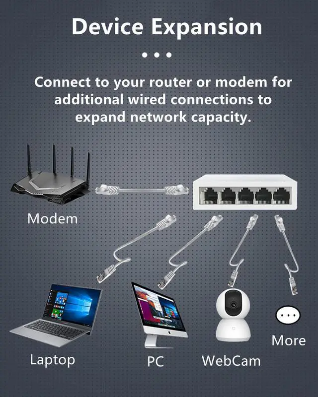 Alt view image 4 of 7 - Yankok 5 Port Gigabit Ethernet Switch 10/100 Mbps Desktop Ethernet Splitter 4 Port Device Hub and 1 Port Router Internet Connect Unmanaged Unshielded White Plug and Play with Power Adapter