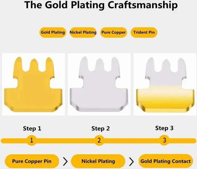 Alt view image 2 of 7 - Yankok [RJ45 CAT5e Pass-Through Connectors] 8P8C Gold Plated 3-Prong Pins for Cat5 Cat5e Ethernet Cables Easy and Fast Termination Unshielded Pack of 100