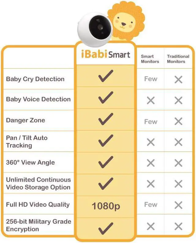Alt view image 3 of 7 - iBabi Smart Indoor Camera (White) 1yr Subscription to 30-Day Continuous Video Recording only on Newegg.