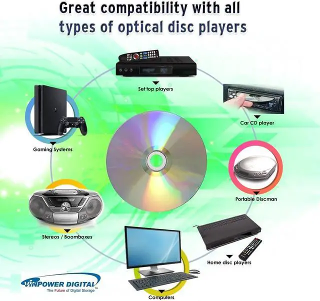 Alt view image 6 of 7 - Vinpower Digital Blue AZO CD-R 700MB 52X Shiny Silver Top Recordable Media Disc - 100pk Cake Box 16M-115-BX (FFB), 100 Discs