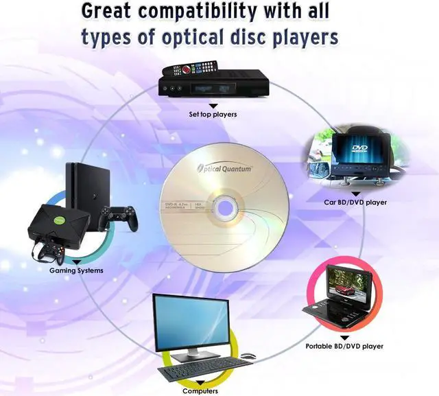 Alt view image 6 of 8 - Optical Quantum DVD-R 4.7GB 16x Logo Top Media Disc  100pk Cake Box OQDMR16LT-BX, 100 Discs