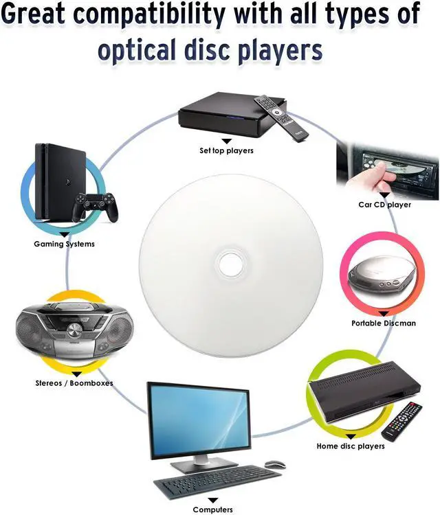 Alt view image 5 of 7 - HIDISC TY Series Digital Audio Music CD-R 52X 700MB White Inkjet Printable - 100 Cake Box