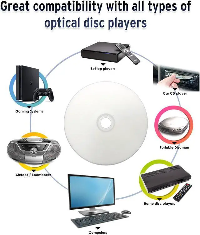 Alt view image 5 of 6 - HIDISC TY Series Blue CD-R 52X 700MB White Inkjet Hub Printable Recordable Media Disc - 100 Cake Box