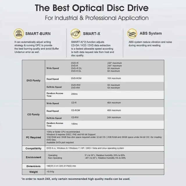 Alt view image 5 of 6 - Lite-On IHAS124 24X SATA CD DVD/RW Dual Layer Internal Burner Drive Writer - Black (Bulk)