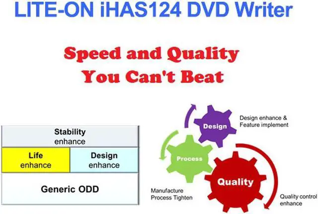 Alt view image 6 of 6 - Lite-On IHAS124 24X SATA CD DVD/RW Dual Layer Internal Burner Drive Writer - Black (Bulk)