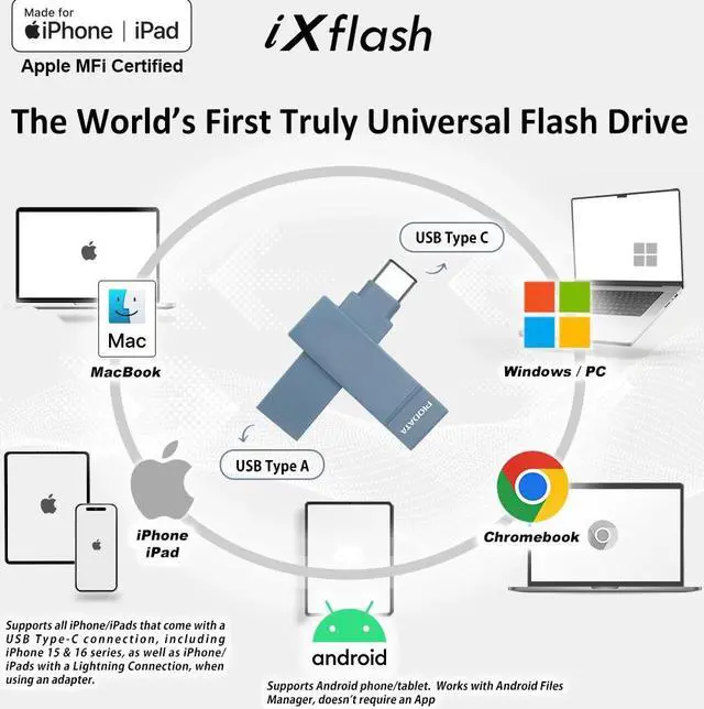 Alt view image 2 of 7 - PioData Apple MFi Certified iXflash 128GB Backup Flash Drive 2-in-1 USB for iPhone, iPad, and Computer, USB Type A & USB Type C,  Morandi Blue iPhone USB Storage Flash Drive, Photo Stick for iPhone
