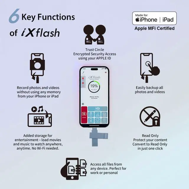 Alt view image 3 of 7 - PioData Apple MFi Certified iXflash 128GB Backup Flash Drive 2-in-1 USB for iPhone, iPad, and Computer, USB Type A & USB Type C,  Morandi Blue iPhone USB Storage Flash Drive, Photo Stick for iPhone