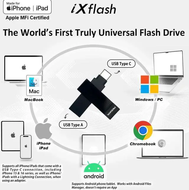 Alt view image 2 of 7 - PioData Apple MFi Certified iXflash 128GB Backup Flash Drive 2-in-1 USB for iPhone, iPad, and Computer, USB Type A & USB Type C, Black iPhone Photo Storage Stick, iPhone Flash Drive for Photos