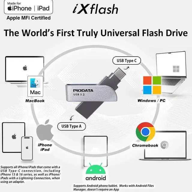 Alt view image 2 of 7 - PioData Apple MFi Certified iXflash 512GB Flash Drive 2-in-1 USB for iPhone, iPad, and Computer  USB Type A & USB Type C, iPhone USB Storage Flash Drive for Photos, Backup, and External Hard Drive